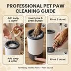 3-step tutorial: how to use PawsSource Paw Wash Soap with the Electric Paw Cleaner — add soap, insert paw, press button, rinse