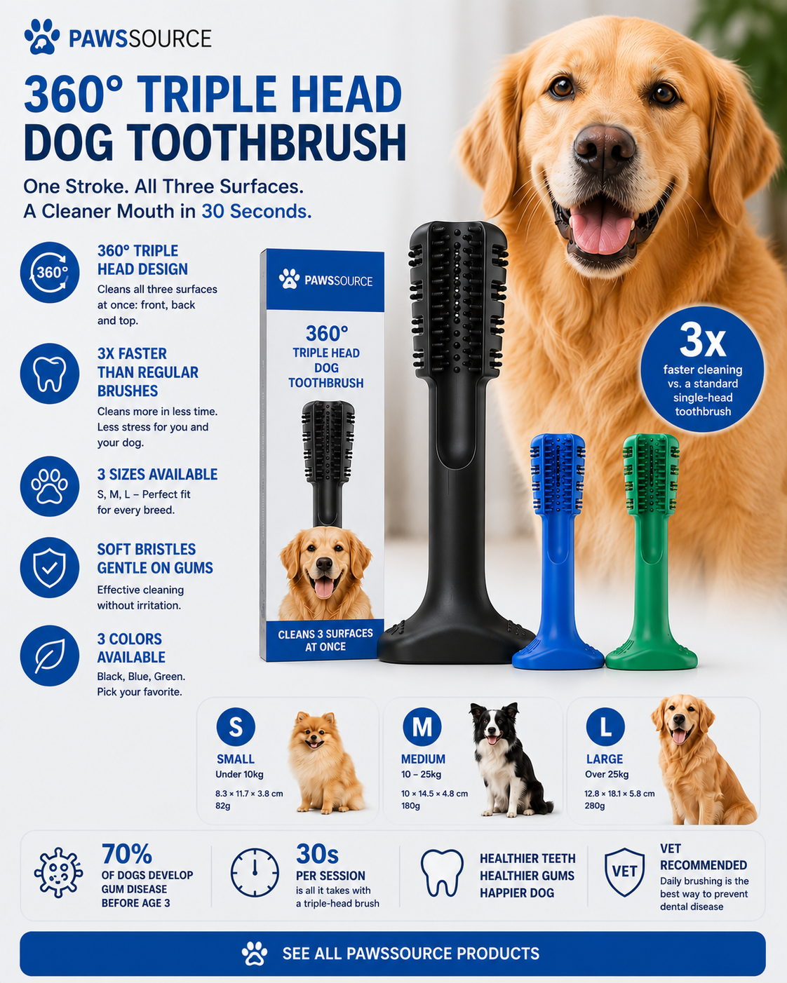 PawsSource Dog Toothbrush - 3-Sided Bristle Head Cleans All Tooth Surfaces at Once